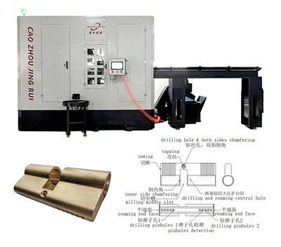 Mesin Pemindahan Linear